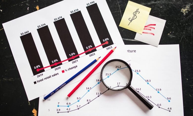 business dynamics transformation trends